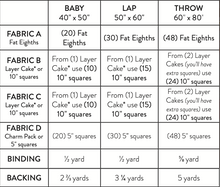 Load image into Gallery viewer, Garden Harvest Quilt - PDF